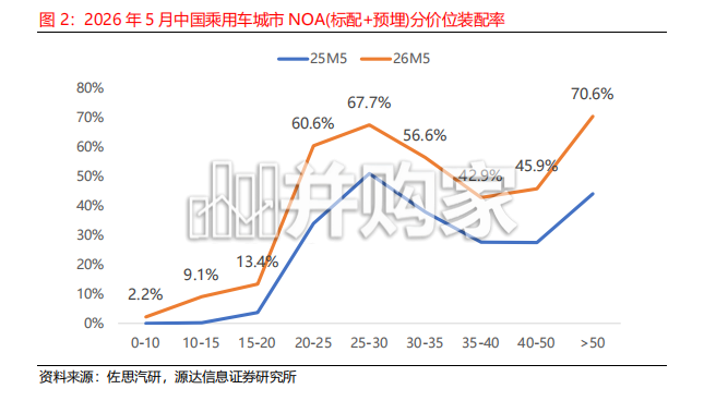 智能驾驶行业专题研究报告:L3量产上路,智驾产业链价值重构(19页)-第1张图片 智能驾驶行业专题研究报告:L3量产上路,智驾产业链价值重构(19页)-第1张图片