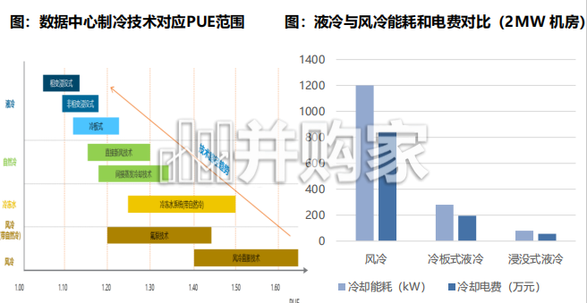 AI液冷专题报告:从可选到必选,国产供应链突破加速(65页)-第1张图片 AI液冷专题报告:从可选到必选,国产供应链突破加速(65页)-第1张图片