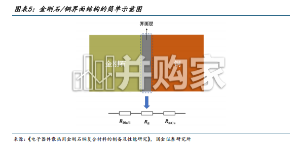 金刚石散热行业报告：开启AI芯片散热新纪元（33页）-第1张图片