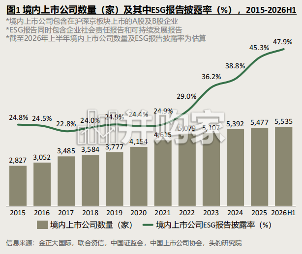 生命科学与资本市场探索深度报告(26页)-第1张图片 生命科学与资本市场探索深度报告(26页)-第1张图片