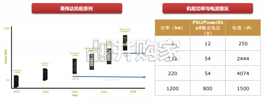AIDC专题报告:数据中心功率升级,Busbar全面液冷趋势明确(21页)-第1张图片 AIDC专题报告:数据中心功率升级,Busbar全面液冷趋势明确(21页)-第1张图片
