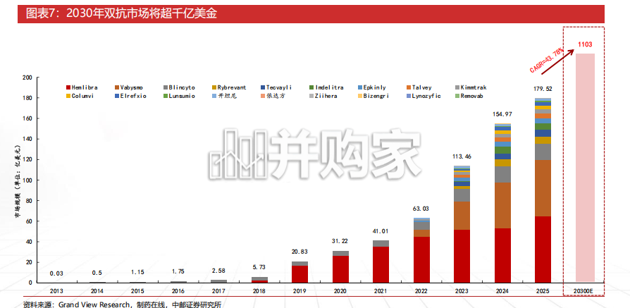 医药生物报告:双多抗风起,大分子CDMO迎重要增量(46页)-第1张图片 医药生物报告:双多抗风起,大分子CDMO迎重要增量(46页)-第1张图片