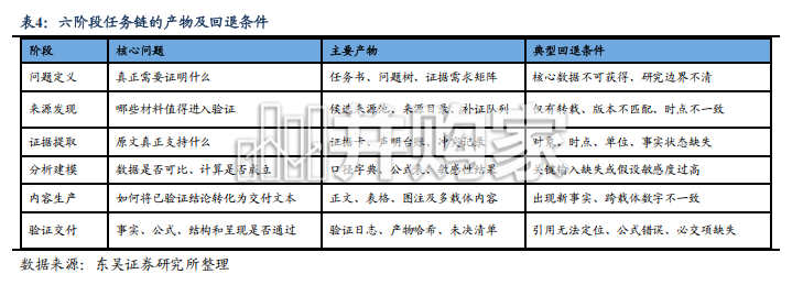 AI工具系列报告:AI投研如何降本提效——Token、耗时与Skill优化实践(32页)-第1张图片 AI工具系列报告:AI投研如何降本提效——Token、耗时与Skill优化实践(32页)-第1张图片