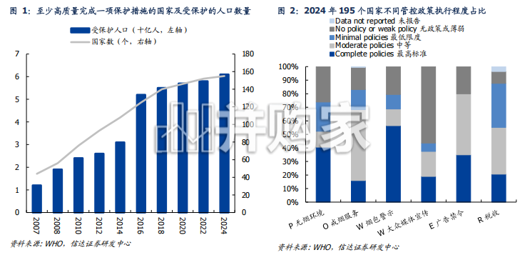 新型烟草行业报告:卷烟区域结构分化大势所趋,HNB产业链蓄势待发(46页)-第1张图片 新型烟草行业报告:卷烟区域结构分化大势所趋,HNB产业链蓄势待发(46页)-第1张图片
