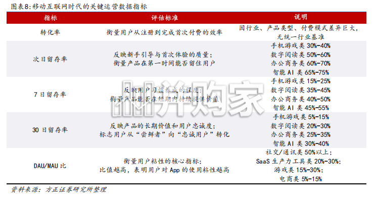 AI重塞内容产业的三维逻辑研究报告:从分发为王到供给回归(23页)-第1张图片 AI重塞内容产业的三维逻辑研究报告:从分发为王到供给回归(23页)-第1张图片