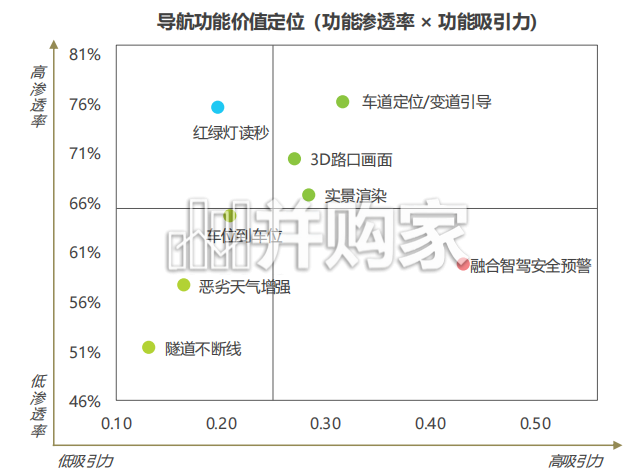 新能源汽车车道级SR导航行业发展及用户洞察报告（17页）-第1张图片