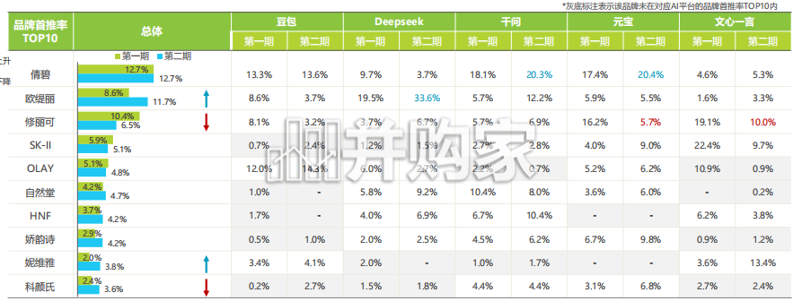 GEO美妆数据评测报告:美白淡斑精华品类(17页)-第1张图片 GEO美妆数据评测报告:美白淡斑精华品类(17页)-第1张图片