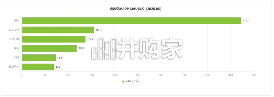 中国情侣消费洞察研究报告:婚恋社交赛道(17页)-第1张图片 中国情侣消费洞察研究报告:婚恋社交赛道(17页)-第1张图片