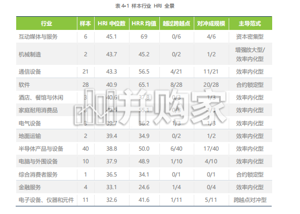 企业AI转型韧性研究报告:全球视角,194家全球上市公司、21个行业的样本观察(20页)-第1张图片 企业AI转型韧性研究报告:全球视角,194家全球上市公司、21个行业的样本观察(20页)-第1张图片