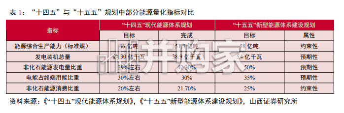 煤炭“十五五”专题报告:新型能源体系下的煤炭机遇(35页)-第1张图片 煤炭“十五五”专题报告:新型能源体系下的煤炭机遇(35页)-第1张图片