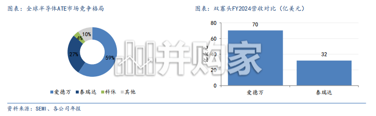 半导体测试设备行业报告:以史为鉴,AI催生测试机国产化良机(33页)-第1张图片 半导体测试设备行业报告:以史为鉴,AI催生测试机国产化良机(33页)-第1张图片