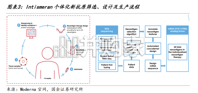 医药产业研究深度报告:Moderna、个性化mRNA肿瘤疫苗与AI制药(40页)-第1张图片 医药产业研究深度报告:Moderna、个性化mRNA肿瘤疫苗与AI制药(40页)-第1张图片