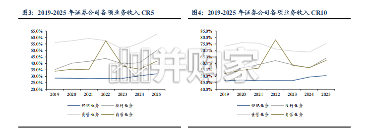 券商差异化发展专题报告:专注细分赛道,中小券商践行精品化道路(20页)-第1张图片 券商差异化发展专题报告:专注细分赛道,中小券商践行精品化道路(20页)-第1张图片