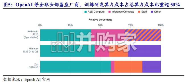 算力租赁行业报告:算力供需缺口持续扩大(20页)-第1张图片 算力租赁行业报告:算力供需缺口持续扩大(20页)-第1张图片