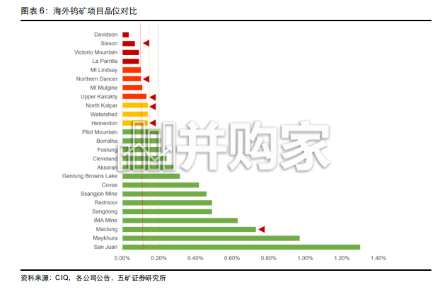钨业报告:枯杨生稊,双轨竞争下欧美能否重构钨供应链格局?(15页)-第1张图片 钨业报告:枯杨生稊,双轨竞争下欧美能否重构钨供应链格局?(15页)-第1张图片