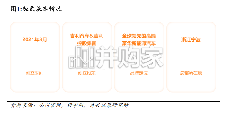 极氪汽车与宁波智驾产业专题研究报告：甬上汽车明珠，高端智驾标杆（21页）-第1张图片