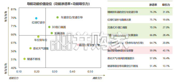 2026年新能源汽车车道级SR导航行业发展及用户洞察报告(23页)-第1张图片 2026年新能源汽车车道级SR导航行业发展及用户洞察报告(23页)-第1张图片