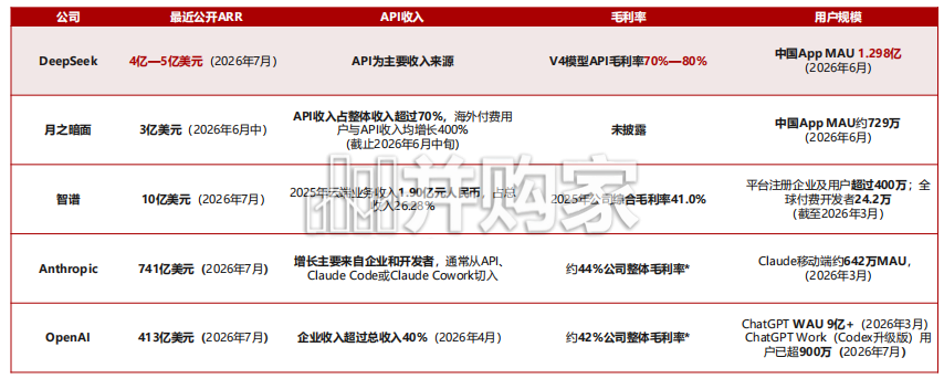 人工智能行业大模型商业化系列报告：DeepSeek，控本筑壁垒，芯模共协同（31页）-第1张图片