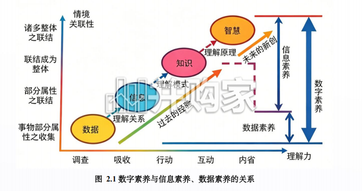 AI教育行业报告:智能时代,教师如何“升级”,国际视野下的数字素养框架、测评与培养(110页)-第1张图片 AI教育行业报告:智能时代,教师如何“升级”,国际视野下的数字素养框架、测评与培养(110页)-第1张图片