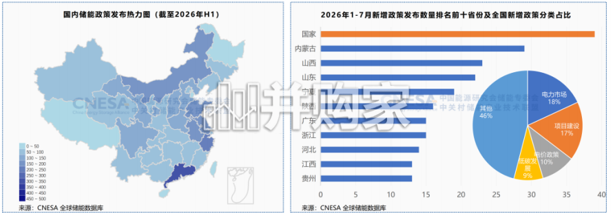 储能政策2026上半年观察报告(21页)-第1张图片 储能政策2026上半年观察报告(21页)-第1张图片