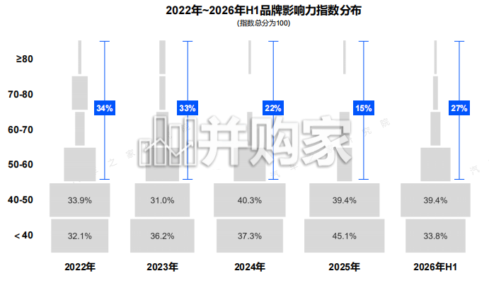 2026年乘用车品牌影响力报告（39页）-第1张图片