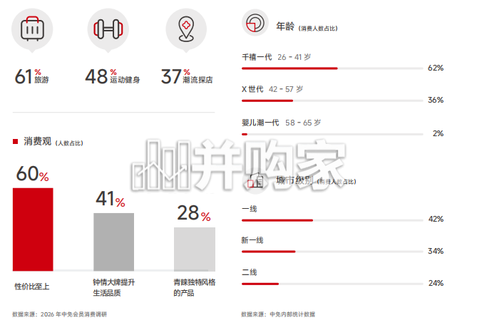 免税及旅游零售市场报告:2025-2026中免消费白皮书(59页)-第1张图片 免税及旅游零售市场报告:2025-2026中免消费白皮书(59页)-第1张图片