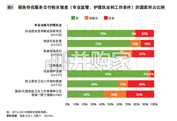 2025年世界护理状况报告(163页)-第1张图片 2025年世界护理状况报告(163页)-第1张图片