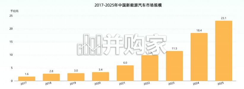 2026-2027年中国汽车行业发展及消费需求洞察报告（131页）-第1张图片