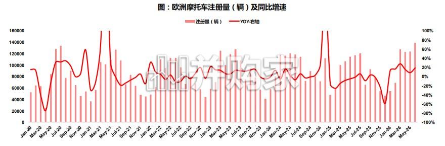 摩托车行业报告:海外摩托车需求明显提升,中国头部企业规模创新高(54页)-第1张图片 摩托车行业报告:海外摩托车需求明显提升,中国头部企业规模创新高(54页)-第1张图片