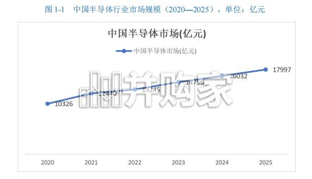 半导体行业发展白皮书(62页)-第1张图片 半导体行业发展白皮书(62页)-第1张图片