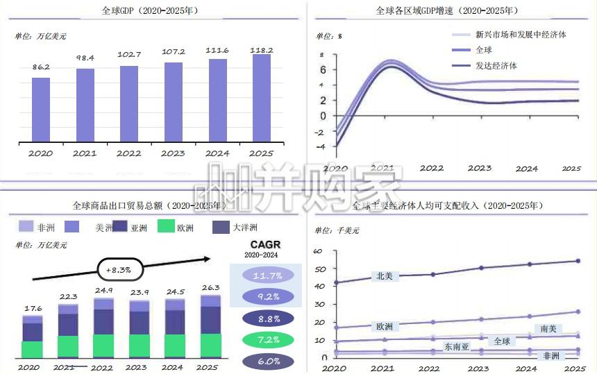 出海机遇与行业出海白皮书(49页)-第1张图片 出海机遇与行业出海白皮书(49页)-第1张图片