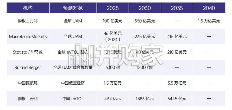 低空经济发展白皮书(32页)-第1张图片 低空经济发展白皮书(32页)-第1张图片