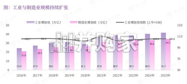 工业AI智能体研究报告:打造工厂原生的AI智能体(41页)-第1张图片 工业AI智能体研究报告:打造工厂原生的AI智能体(41页)-第1张图片
