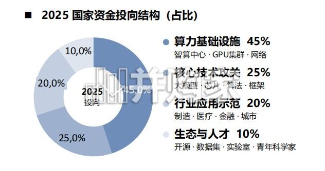 2026年AIDC上下游产业链业务机会点研究报告:双轮驱动,两翼起飞(23页)-第1张图片 2026年AIDC上下游产业链业务机会点研究报告:双轮驱动,两翼起飞(23页)-第1张图片