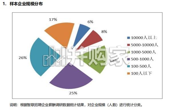 2026年度企业薪酬调研报告(67页)-第1张图片 2026年度企业薪酬调研报告(67页)-第1张图片
