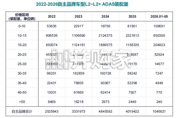 2026年国内乘用车智能辅助驾驶第三方智驾供应商研究报告(44页)-第1张图片 2026年国内乘用车智能辅助驾驶第三方智驾供应商研究报告(44页)-第1张图片