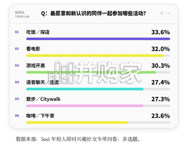 2026年轻人即时兴趣社交趋势报告（19页）-第1张图片