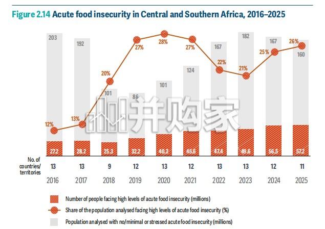 2026年全球粮食危机报告(英文,80页)-第1张图片 2026年全球粮食危机报告(英文,80页)-第1张图片