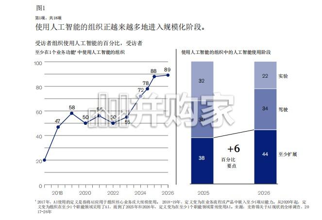 2026年人工智能发展现状报告(31页)-第1张图片 2026年人工智能发展现状报告(31页)-第1张图片