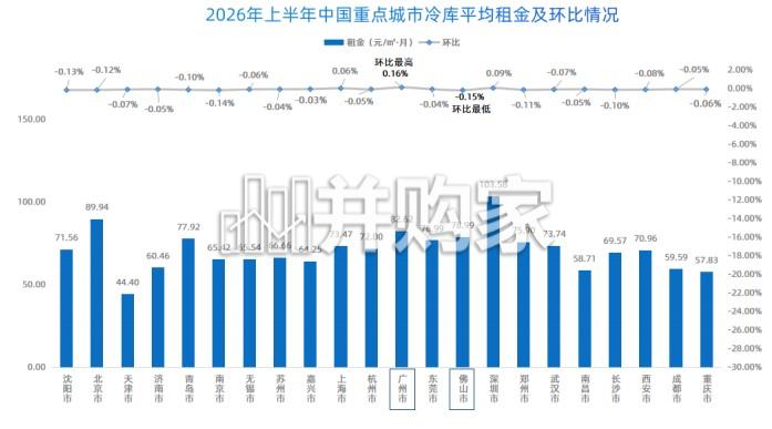2026年上半年中国冷库市场报告（19页）-第1张图片