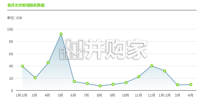 2026年中国典型省份分布式光伏发展实地访谈录：市场化转型下分布式光伏的博弈与重塑（56页）-第1张图片