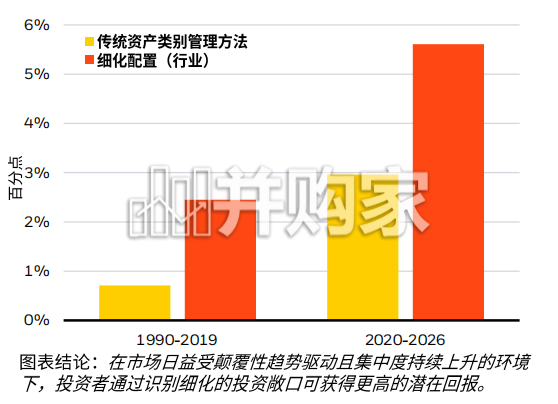 2026年中全球投资展望报告:破稀缺之困,赴富足之途(19页)-第1张图片 2026年中全球投资展望报告:破稀缺之困,赴富足之途(19页)-第1张图片