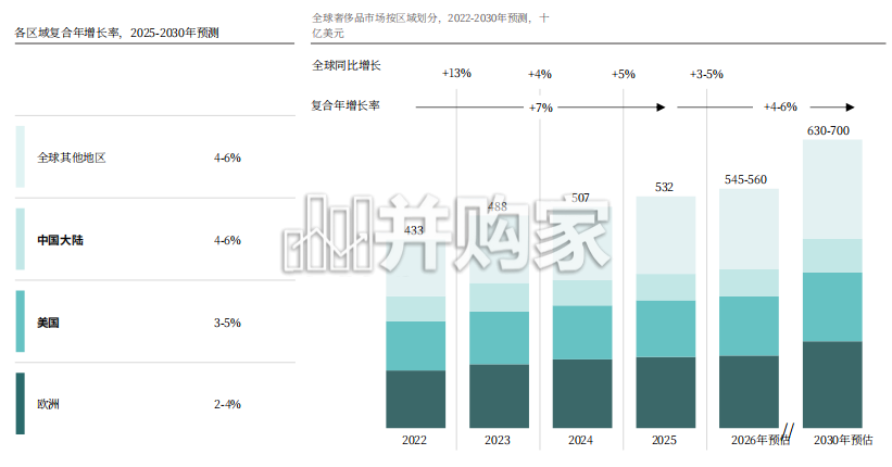 时尚产业现状报告:直面奢侈品客户(65页)-第1张图片 时尚产业现状报告:直面奢侈品客户(65页)-第1张图片