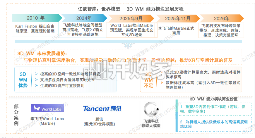 2026世界模型行业研究报告:世界模型六大能力模块与五大应用场景盘点(43页)-第1张图片 2026世界模型行业研究报告:世界模型六大能力模块与五大应用场景盘点(43页)-第1张图片