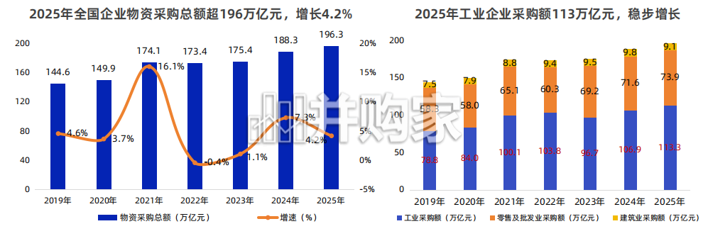 2026数智化采购发展报告(189页)-第1张图片 2026数智化采购发展报告(189页)-第1张图片