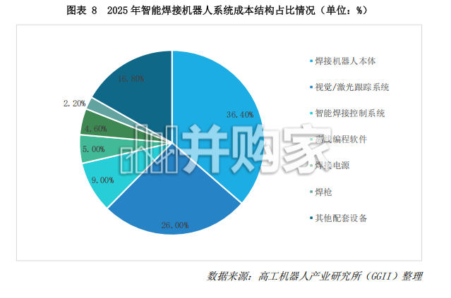 2026年中国智能焊接机器人产业发展蓝皮书(160页)-第1张图片 2026年中国智能焊接机器人产业发展蓝皮书(160页)-第1张图片