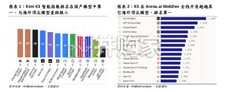 基础模型行业报告:从开源到前沿,Kimi+K3技术报告解析(25页)-第1张图片 基础模型行业报告:从开源到前沿,Kimi+K3技术报告解析(25页)-第1张图片