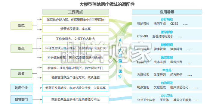 2026年中国医疗大模型行业研究报告(37页)-第1张图片 2026年中国医疗大模型行业研究报告(37页)-第1张图片