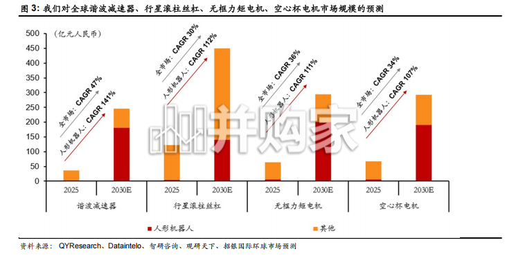 人形机器人行业研究报告：以智能车为鉴，挖掘人形机器人投资机会，本体百家争鸣，零部件率先兑现（42页）-第1张图片