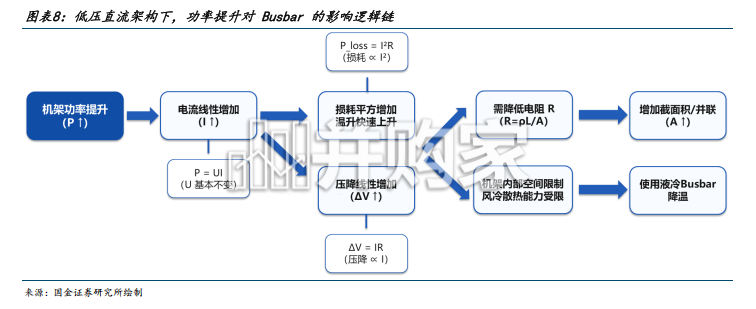液冷母线行业报告:液冷busbar电-热链路一体化枢纽,高密度数据中心抬升产品壁垒(24页)-第1张图片 液冷母线行业报告:液冷busbar电-热链路一体化枢纽,高密度数据中心抬升产品壁垒(24页)-第1张图片